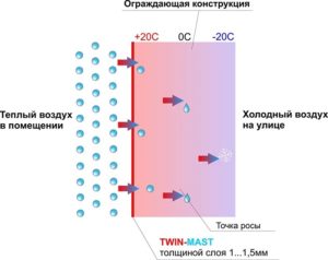 Пароизоляция Twin-Mast Схема3